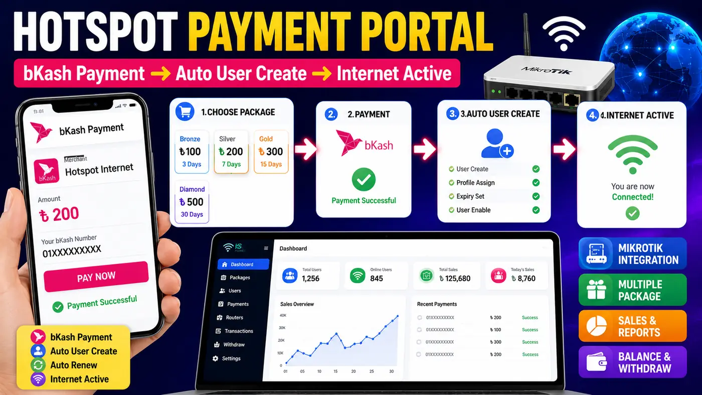 Hotspot Payment Auto Renew and Customer Self Service Portal