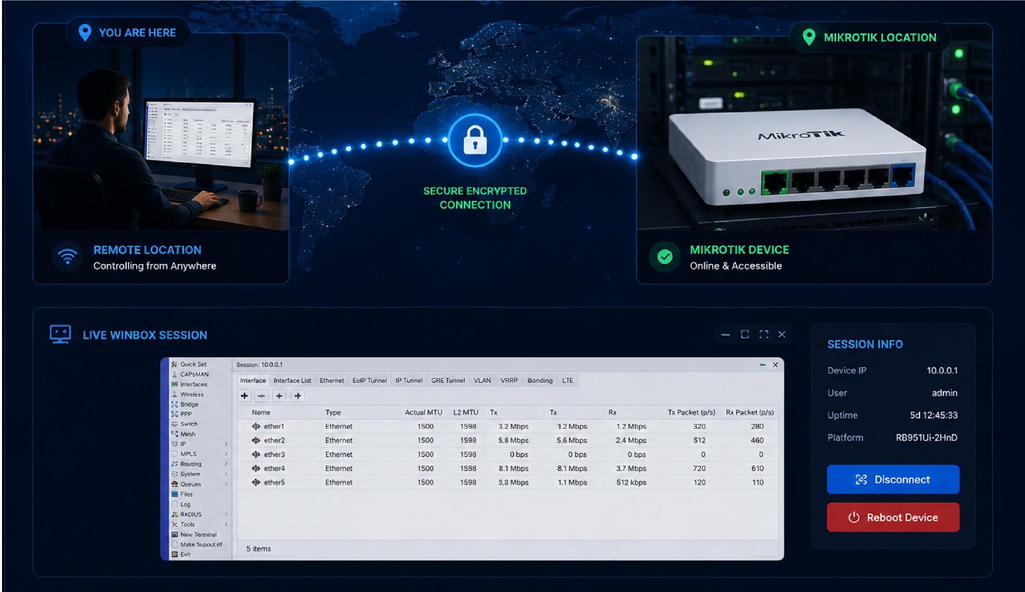 MikroTik remote control secure encrypted connection