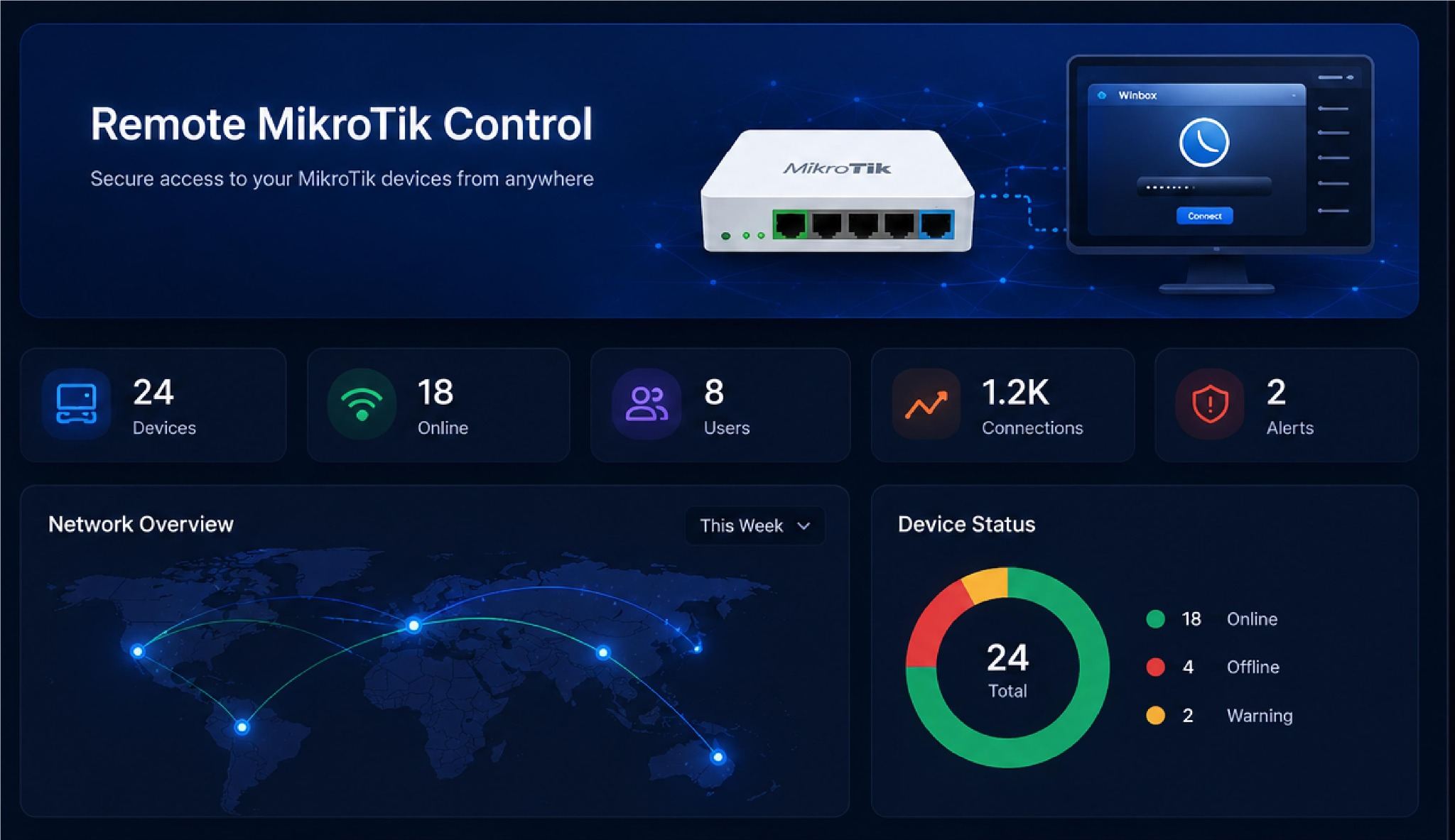 Remote MikroTik control network overview